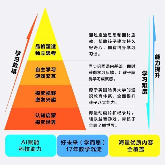 什么是『學而思輕課盒子』？